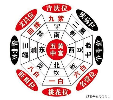 化三煞|化三煞最有效方法 三煞的流年方位